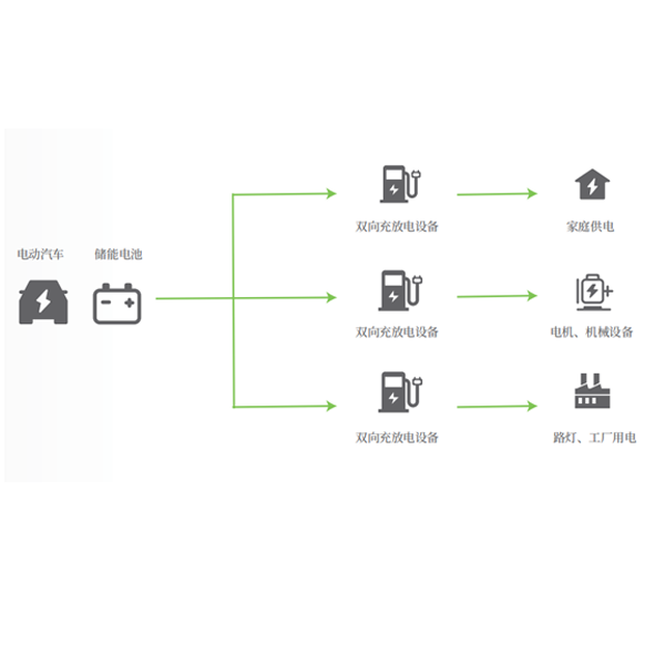 V2L離網(wǎng)供電、應(yīng)急用電解決方案