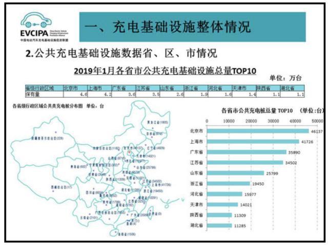 充電樁市場分析報(bào)告，鴻嘉利交貨數(shù)量喜人(圖2)
