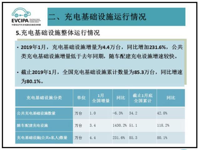 充電樁市場分析報(bào)告，鴻嘉利交貨數(shù)量喜人(圖1)