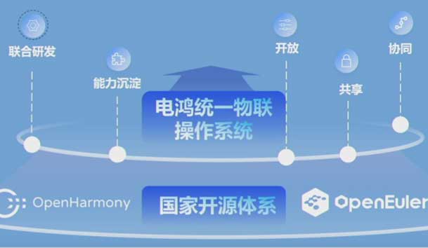 2024開放原子開源生態(tài)大會(huì)圓滿落地，鴻嘉利加入“電鴻”生態(tài)協(xié)同發(fā)展(圖2)