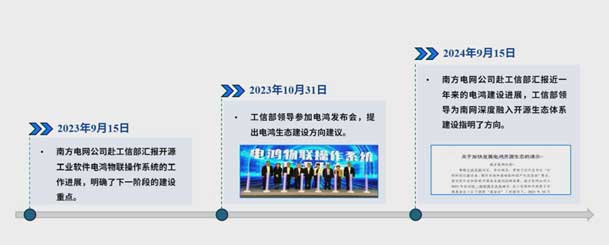 2024開放原子開源生態(tài)大會(huì)圓滿落地，鴻嘉利加入“電鴻”生態(tài)協(xié)同發(fā)展(圖4)