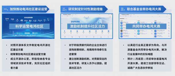 2024開放原子開源生態(tài)大會(huì)圓滿落地，鴻嘉利加入“電鴻”生態(tài)協(xié)同發(fā)展(圖7)