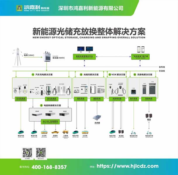 實(shí)力登榜！鴻嘉利攜手充充有電入圍2025中國充換電行業(yè)十大品牌評選(圖3)