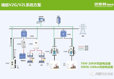 感恩有您，鴻嘉利新能源2021深圳國際充電站（樁）設(shè)備展完美落幕(圖9)